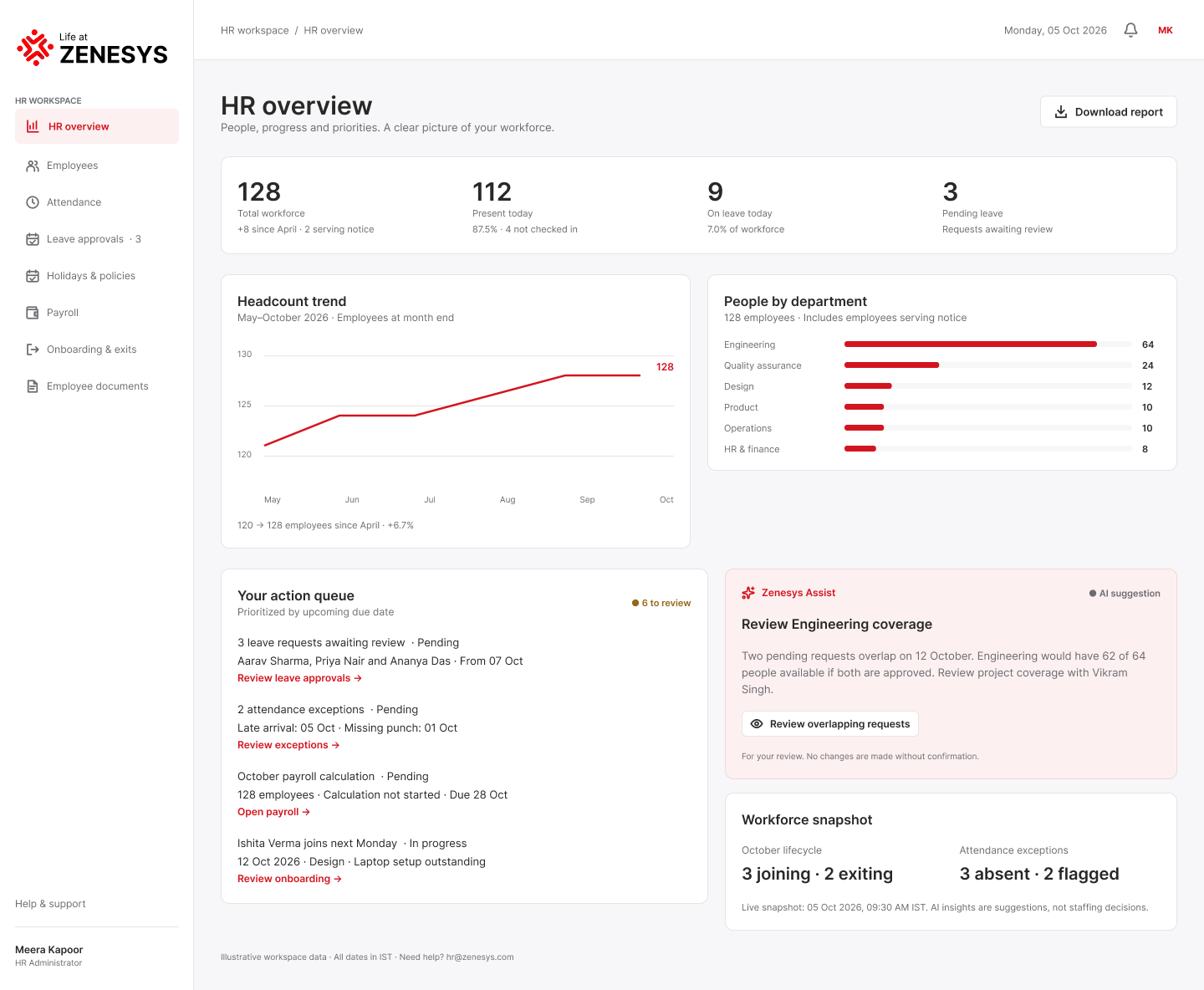 HR overview — Desktop